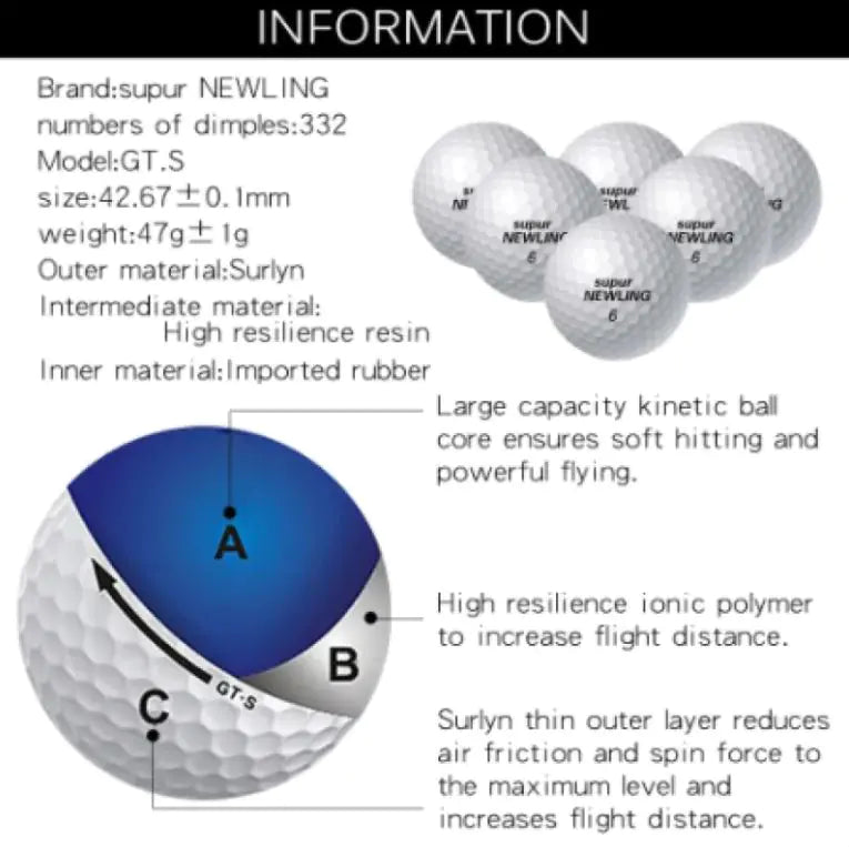 Bilden visar golfbollar och information kring bollarna.